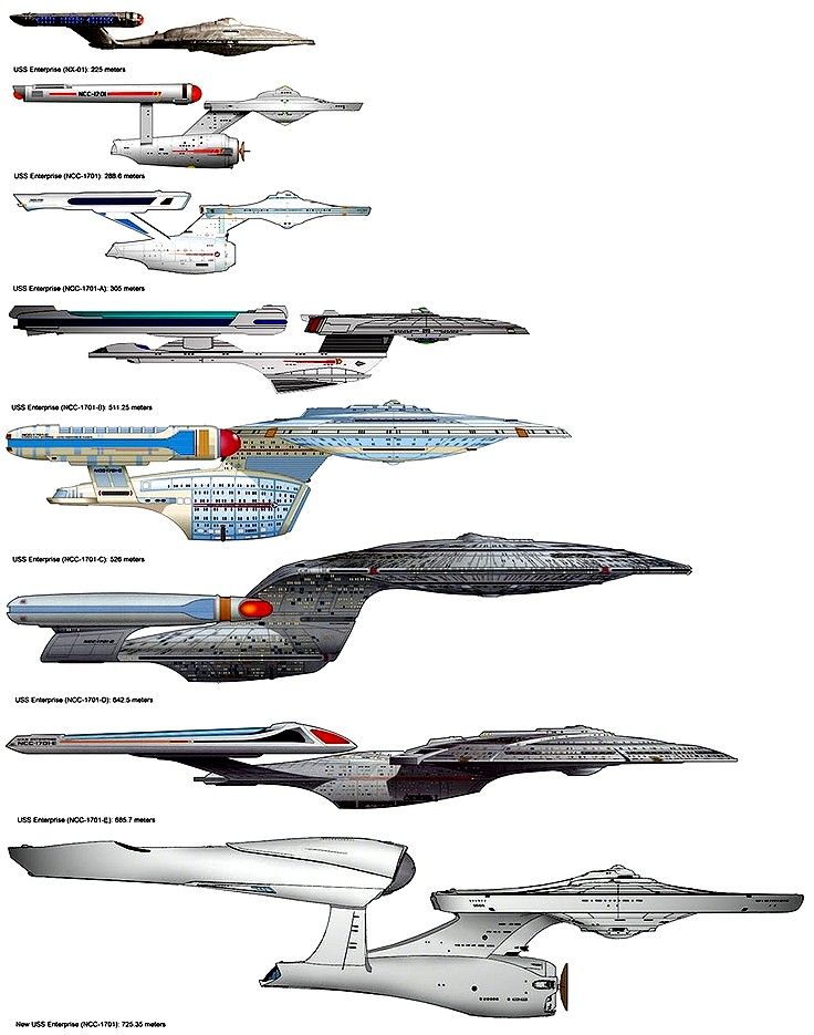 Star Trek D6 Era Modifier Chart (Plus)