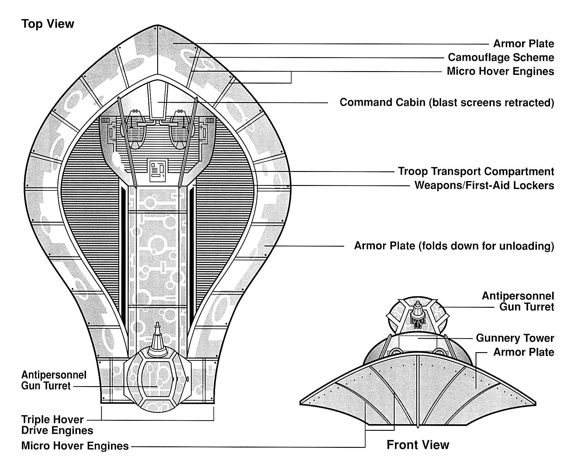 SedriMotors Ltd. Amphibion
