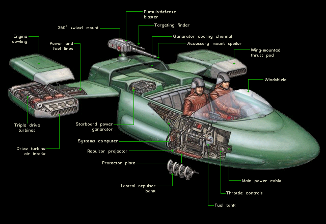 SoroSuub Corporation Seraph-class urban landspeeder