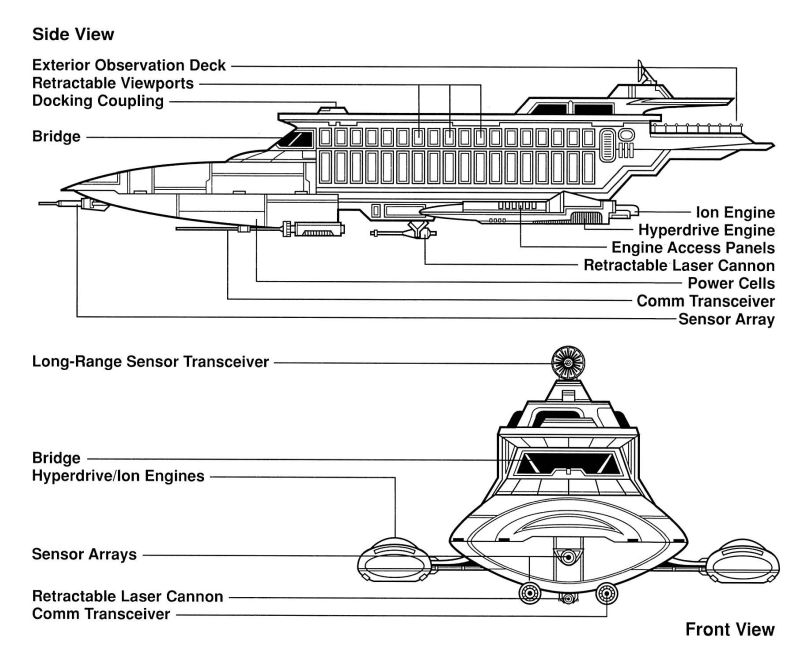 SoroSuub Corporation Personal Luxury Yacht 3000