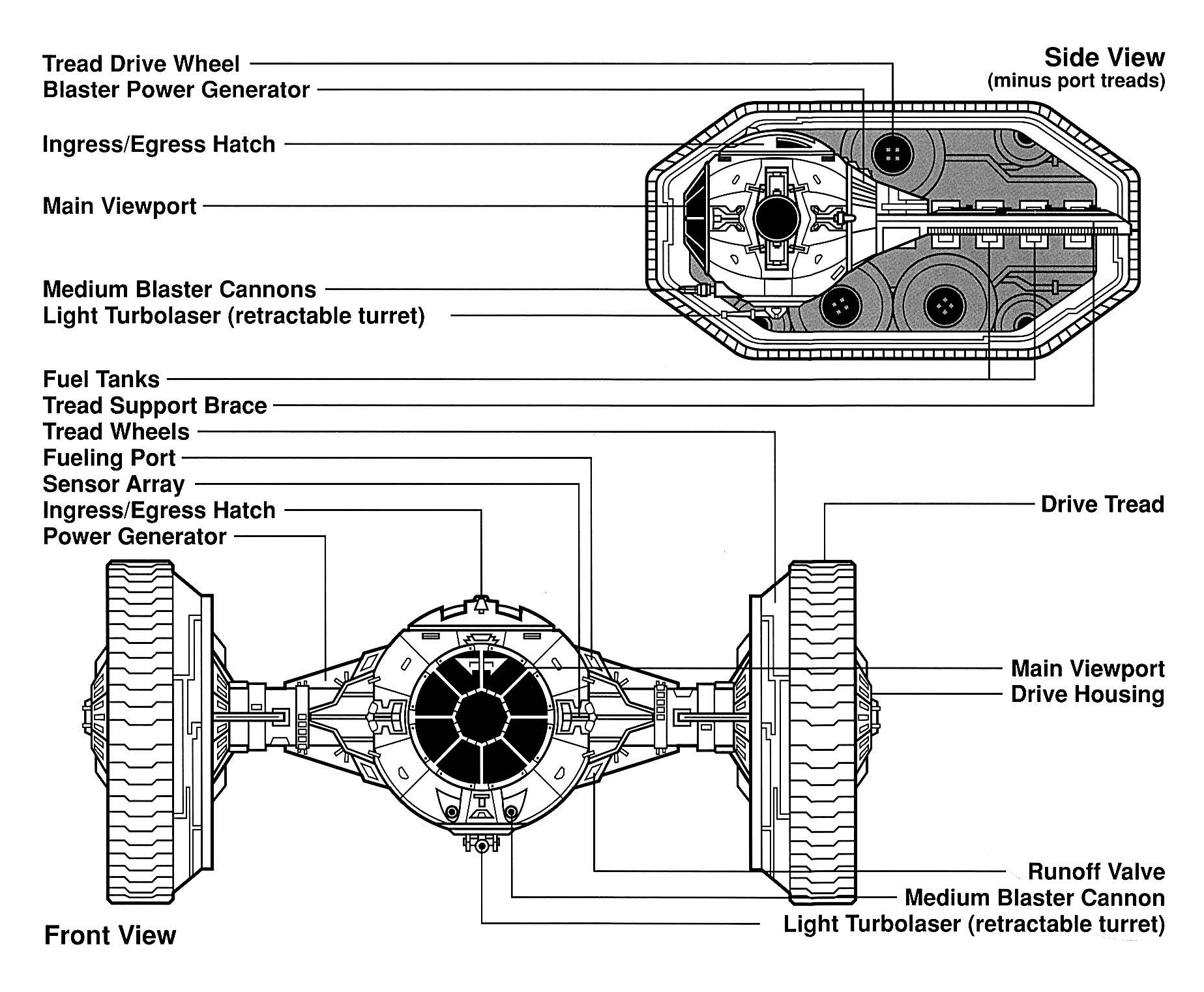 Sienar Army Systems Century Tank