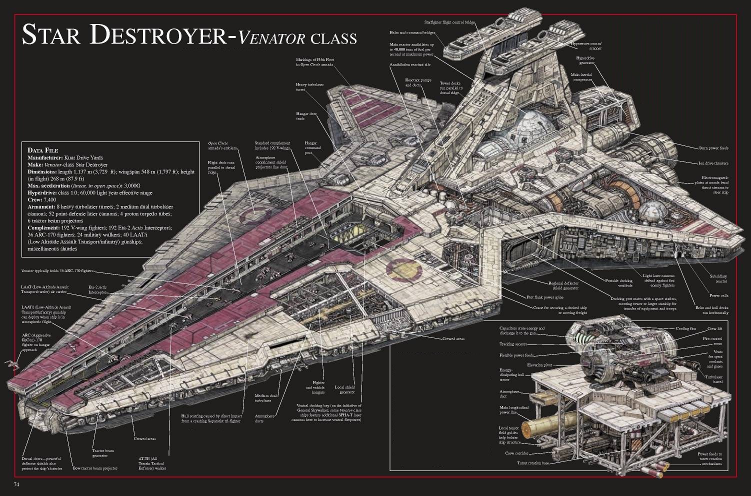 Kuat Drive Yards/Allanteen Six shipyards Venator-class Star Destroyer
