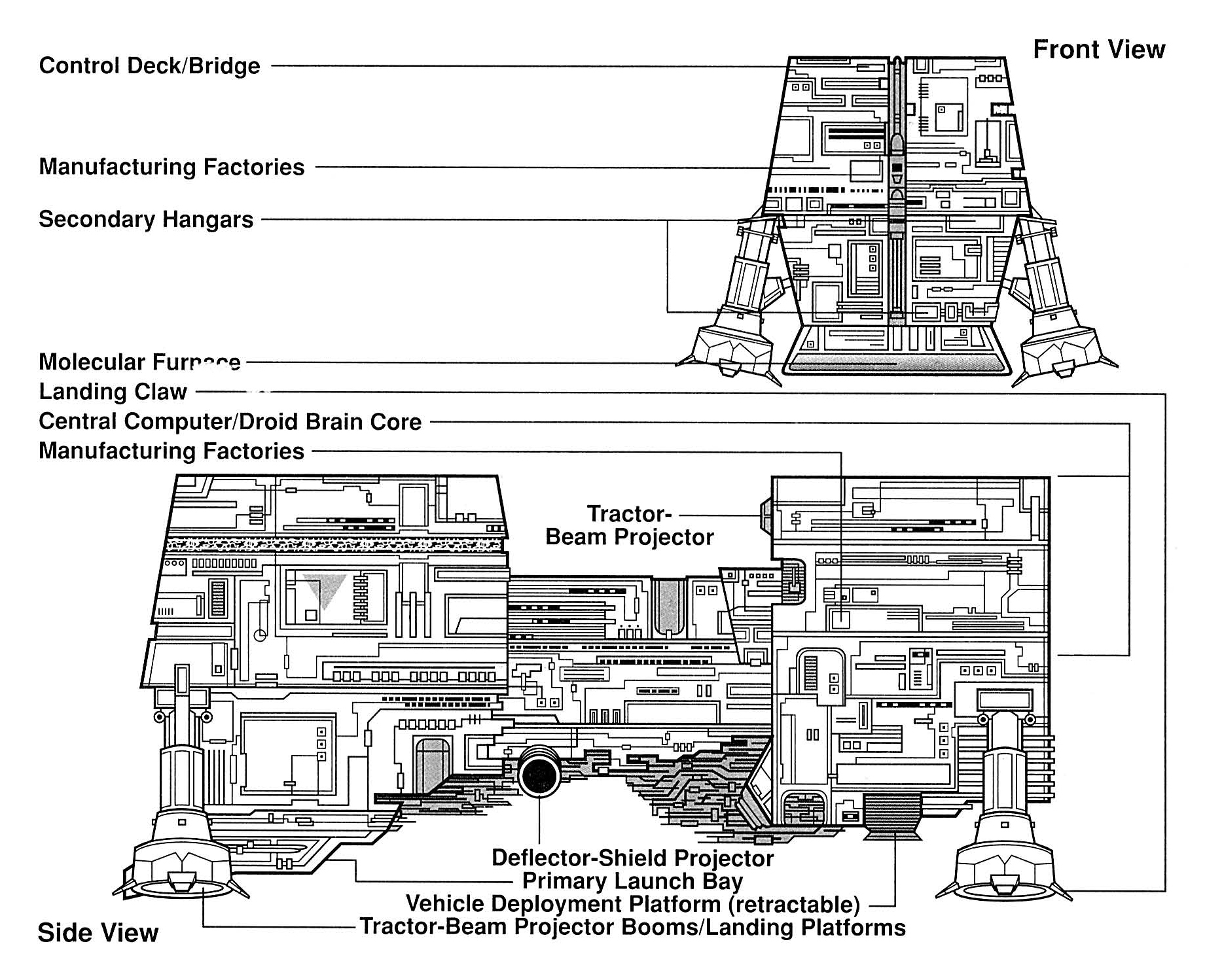 Imperial Department of Military Research World Devastator