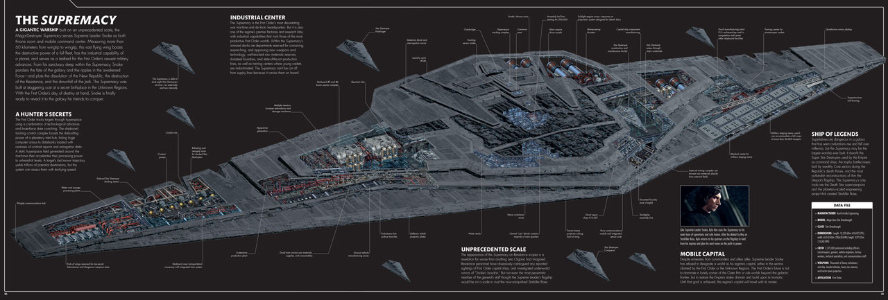 The Supremacy (Mega-class Star Dreadnought)
