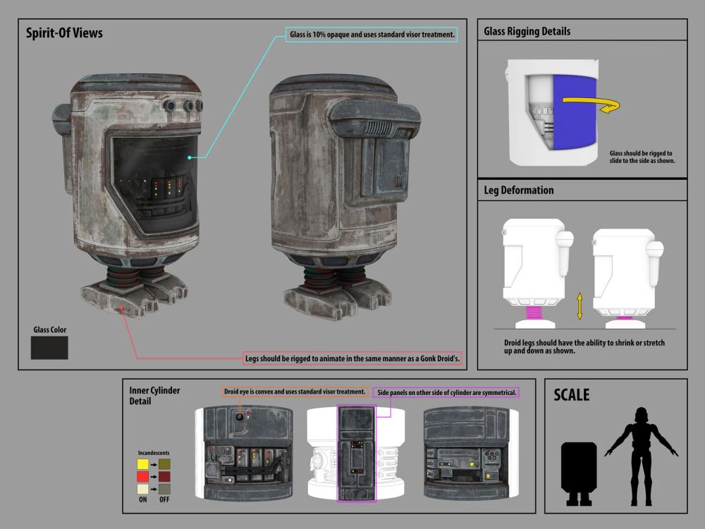 MEL-221 (Phee Genoas Modified Power Droid)